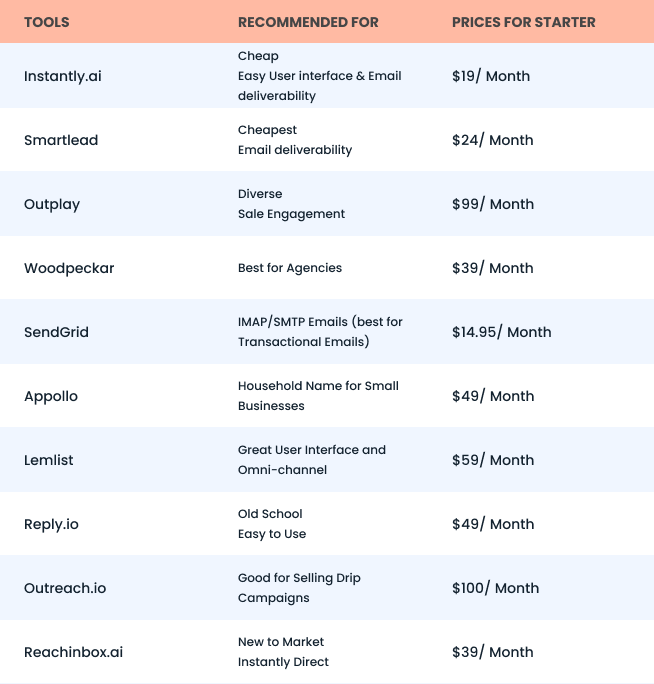 top 10 software list email deliverability