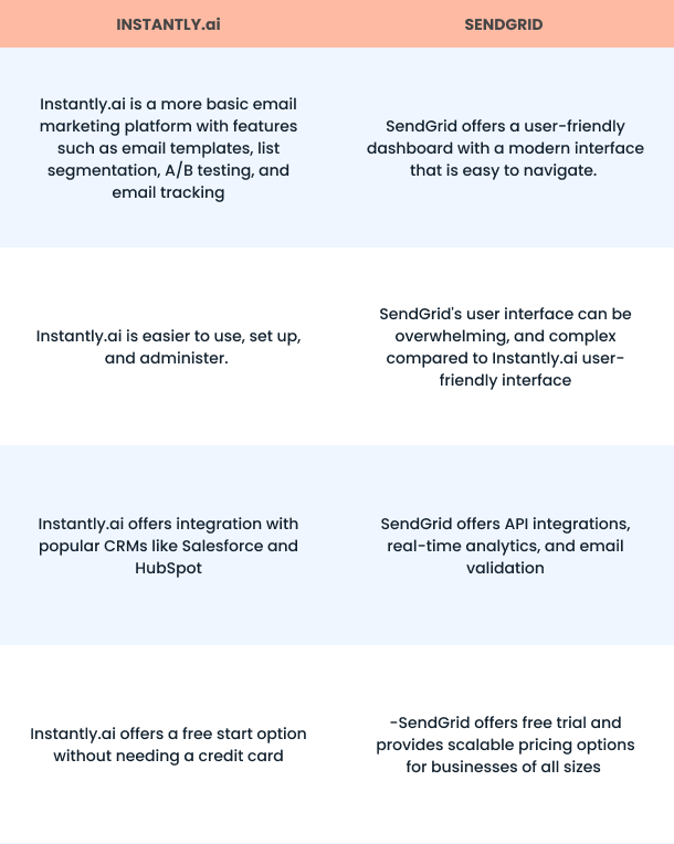 comparison between two software