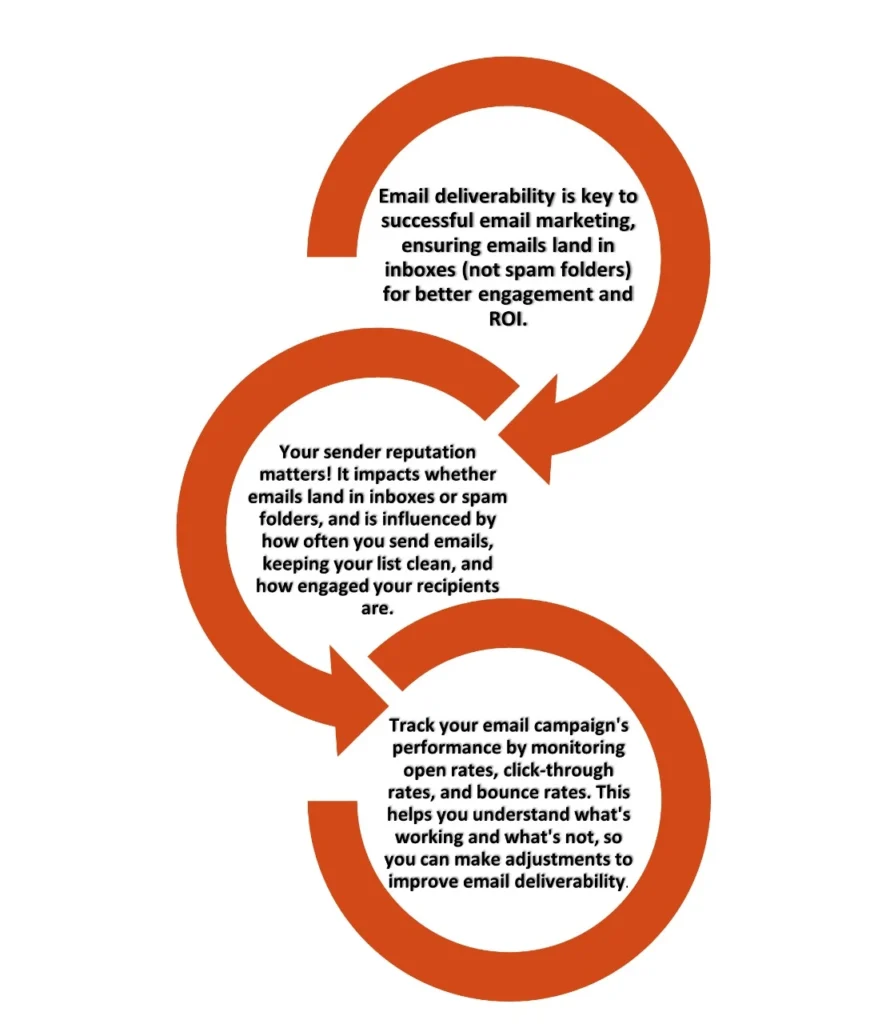 road map